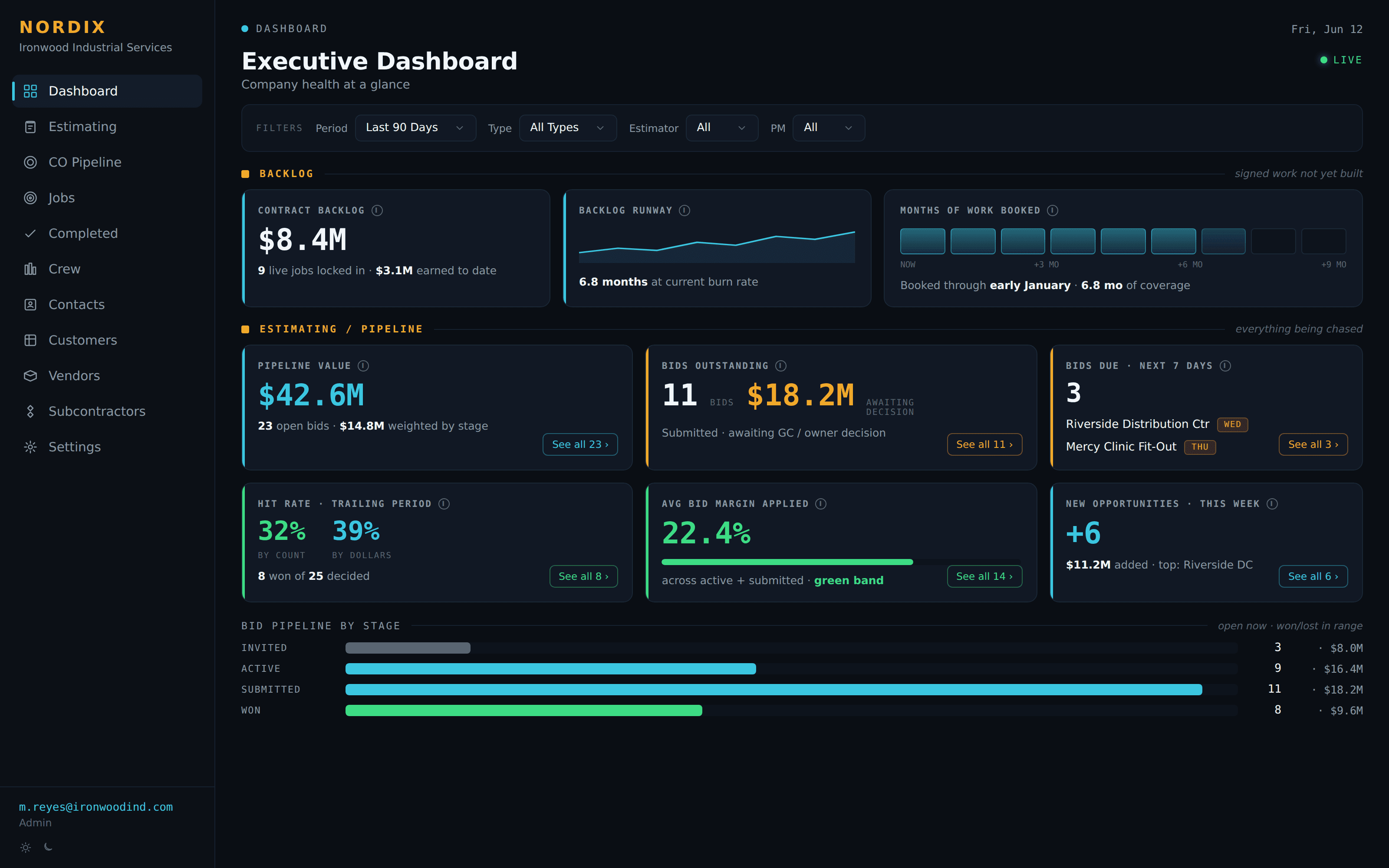 Executive dashboard showing backlog, pipeline, and active-job margin zones