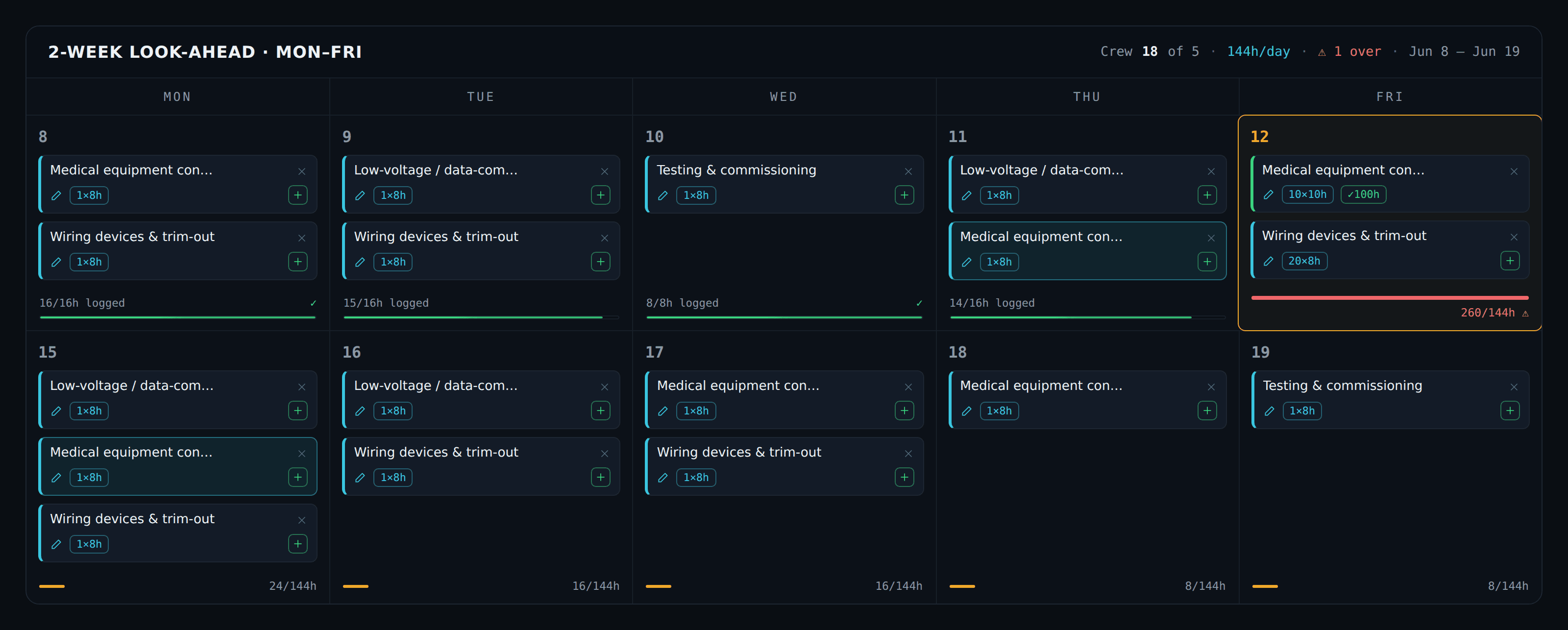 Three-week lookahead schedule with drag-and-drop crew assignments